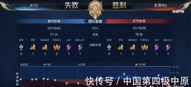 信心动摇 信心动摇